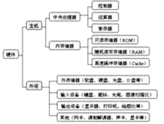 計算機硬件全面維護的原則與方法探析